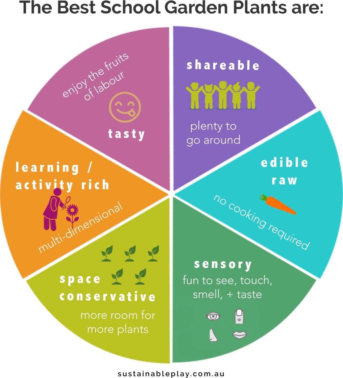 best school garden plants