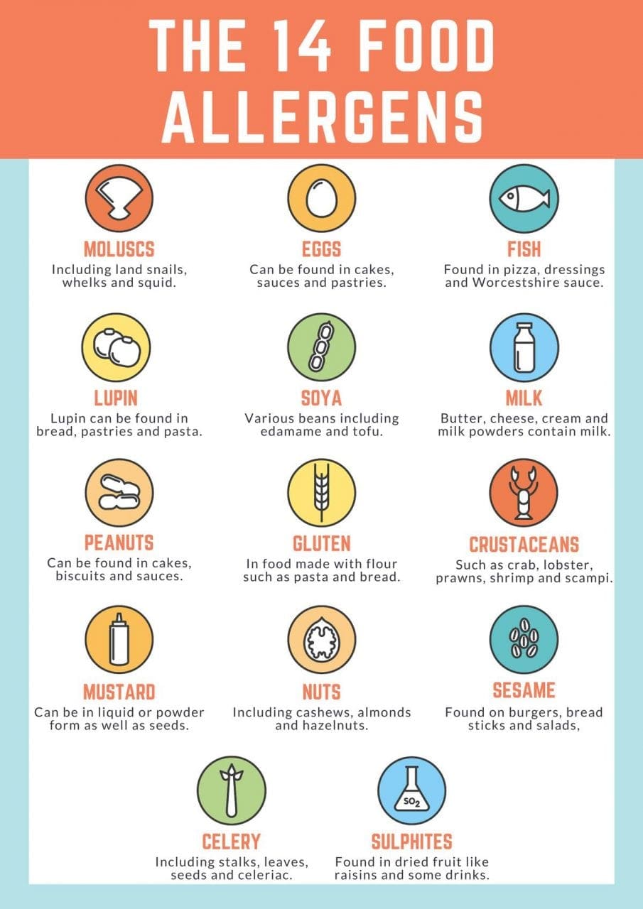 allergens