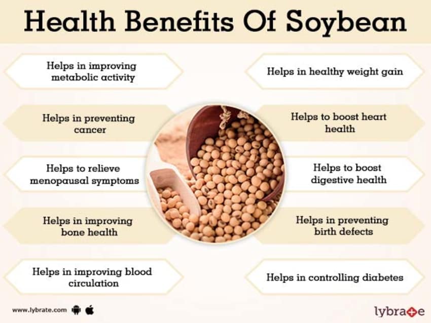 health benefits soy