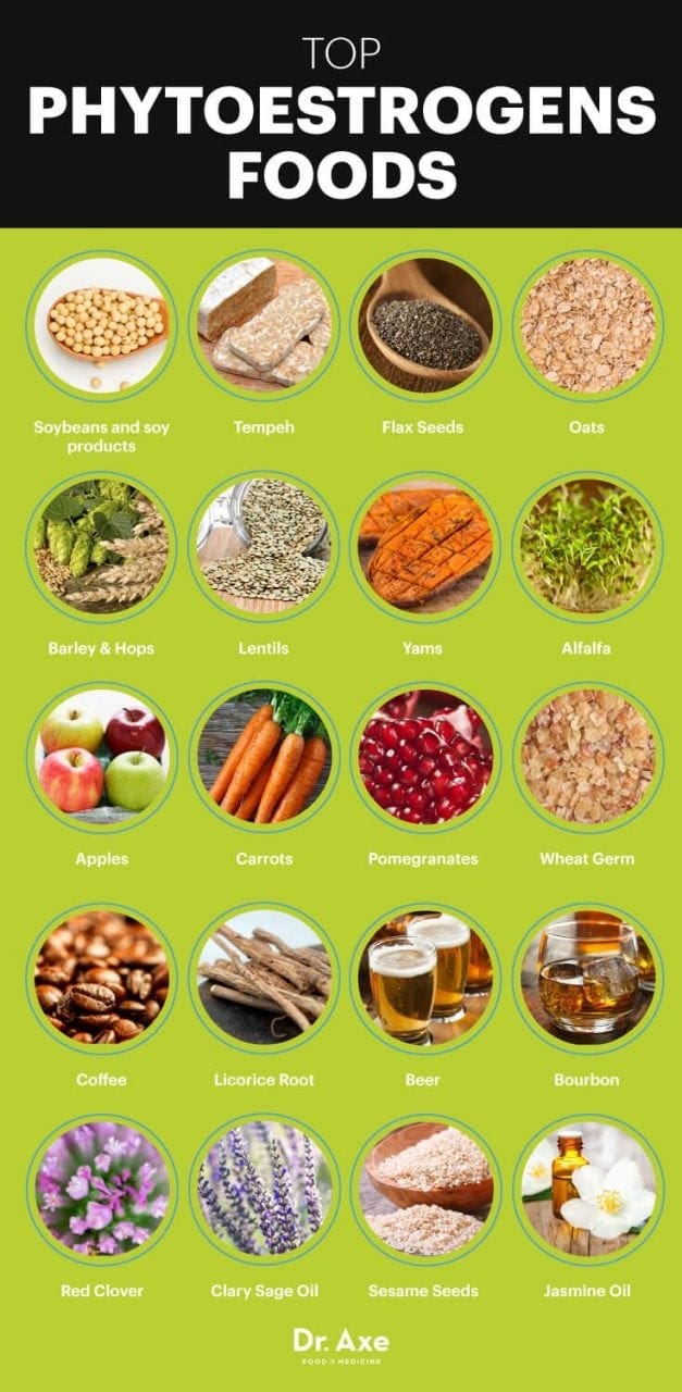 phytoestrogens