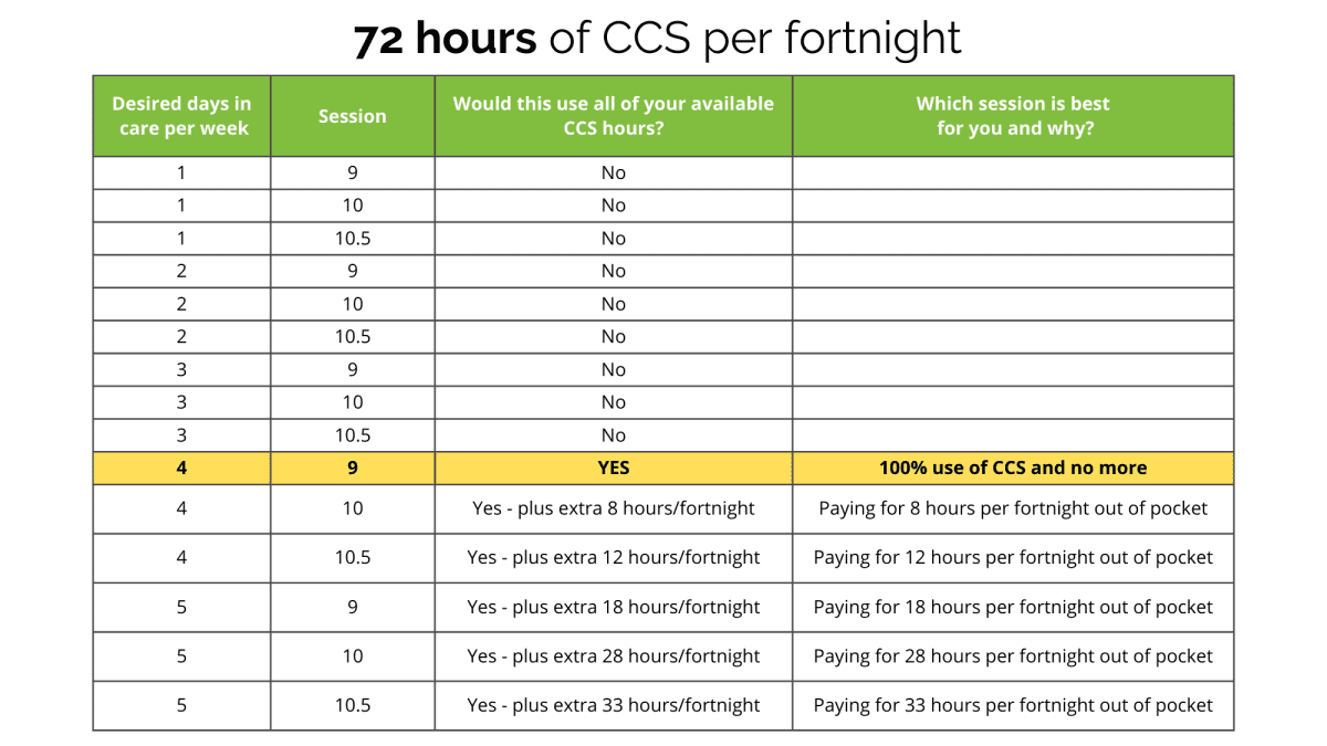 72 ccs hours fortnight 72 ccs hours fortnight