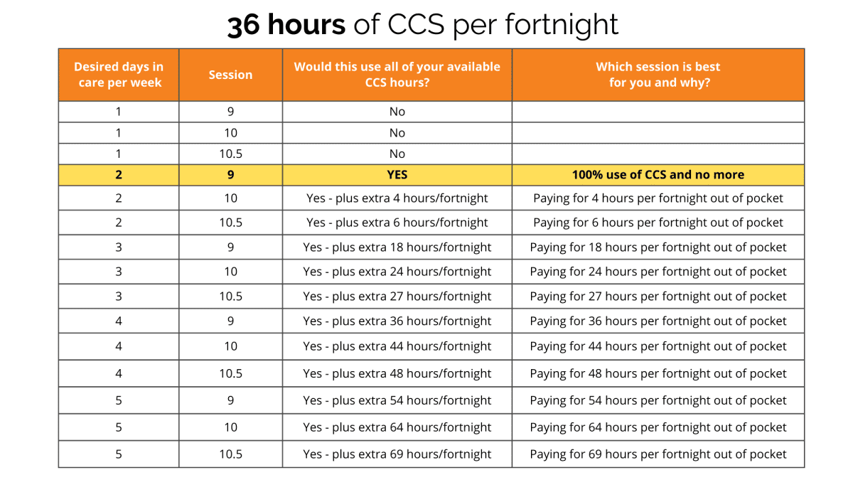 36 ccs hours fortnight 36 ccs hours fortnight
