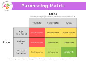 Purchasing Matrix Purchasing Matrix
