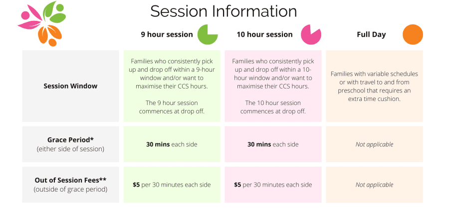 session information chart session information chart