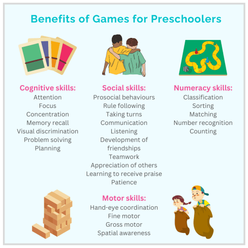 Benefits of Games for Preschoolers