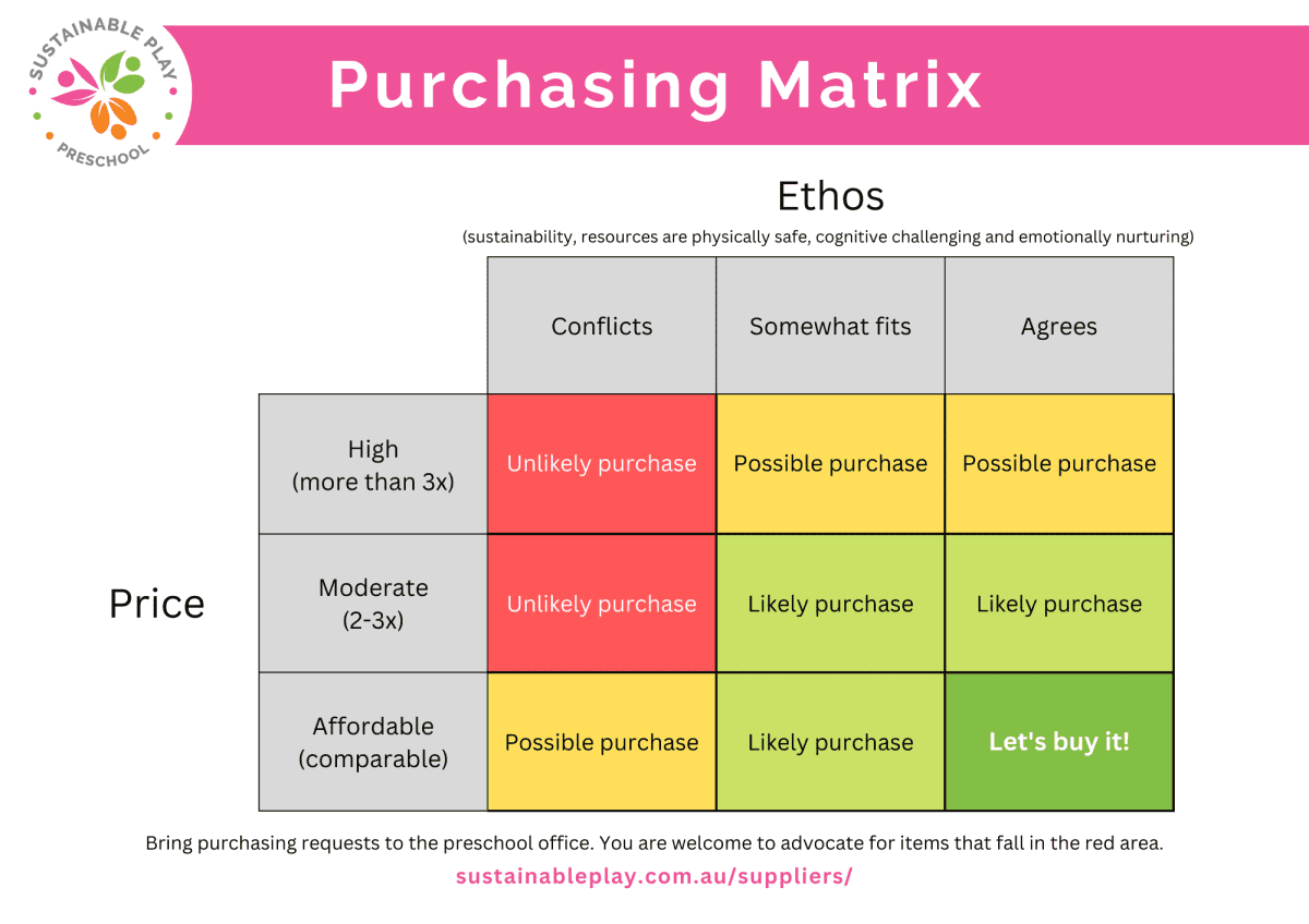 purchasing matrix for educators to buy sustainable resources purchasing matrix for educators to buy sustainable resources
