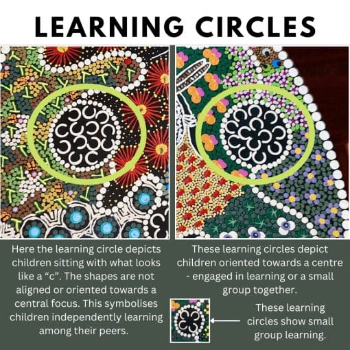 learning circles