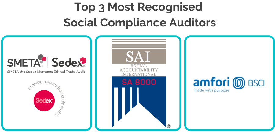 The Top 3 Most Recognised Social Compliance / Ethical Trade Auditing Bodies