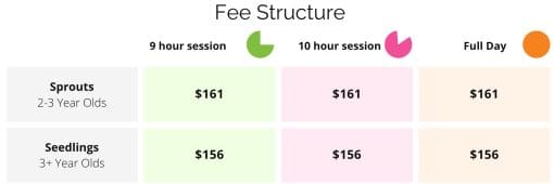 Fee Chart 2025 Fee Chart 2025