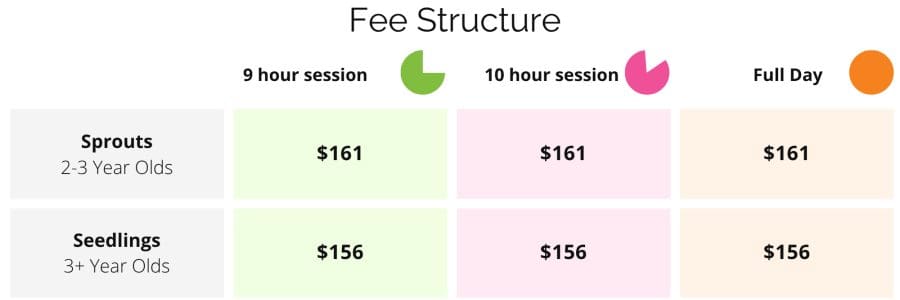 Fee Chart 2025 Fee Chart 2025
