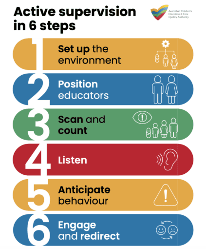active supervision acecqa